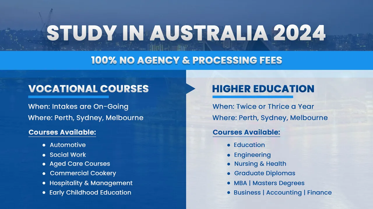 Study in Australia 2024